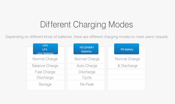 Skyrc B6 Mini RC Charger